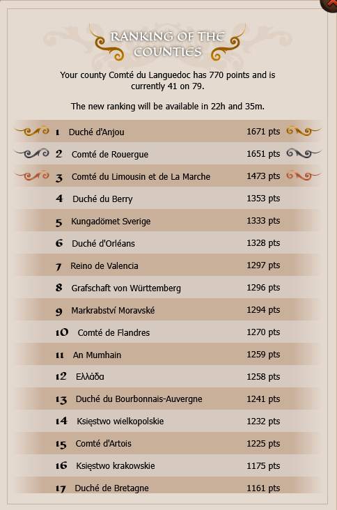 Tournament Ranking list.png